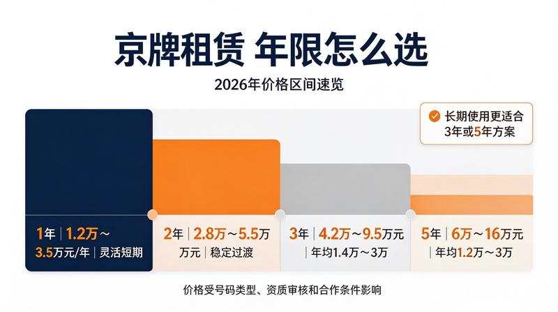 新能源车主出行便利